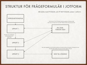 Struktur Jotform
